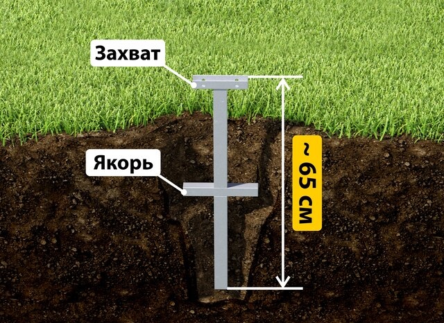 Купить якорные сваи для теплицы от производителя - лучшая цена в Рассказово от 2540 руб